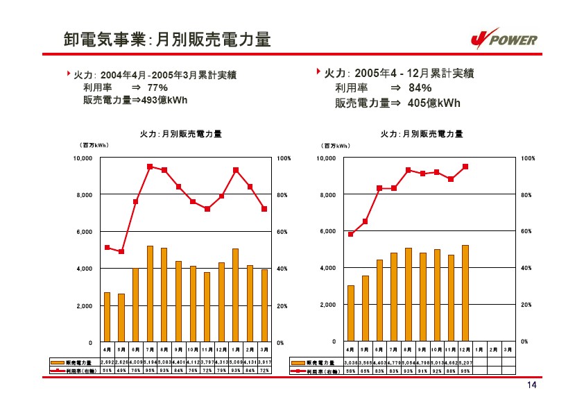 平成18年3月期 第３四半期　業績説明資料 P15