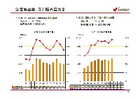 平成18年3月期 第３四半期　業績説明資料 P15