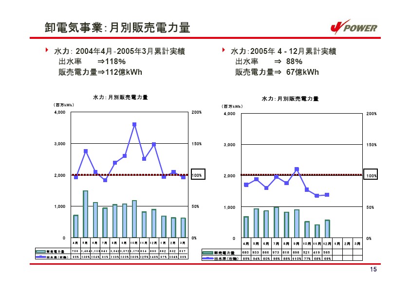 平成18年3月期 第３四半期　業績説明資料 P16