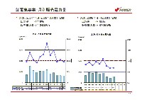 平成18年3月期 第３四半期　業績説明資料 P16