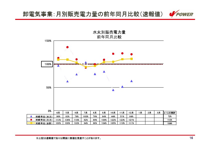 平成18年3月期 第３四半期　業績説明資料 P17