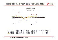 平成18年3月期 第３四半期　業績説明資料 P17