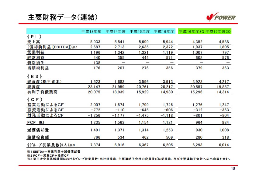 平成18年3月期 第３四半期　業績説明資料 P19