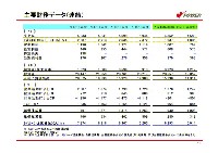 平成18年3月期 第３四半期　業績説明資料 P19