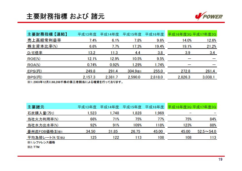 平成18年3月期 第３四半期　業績説明資料 P20