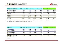 平成18年3月期 第３四半期　業績説明資料 P20