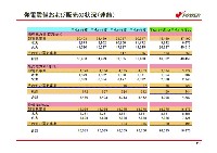 平成18年3月期 第３四半期　業績説明資料 P21