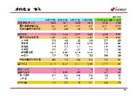 平成18年3月期 第３四半期　業績説明資料 P22