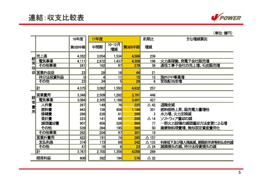 平成18年3月期 第３四半期　業績説明資料 P6