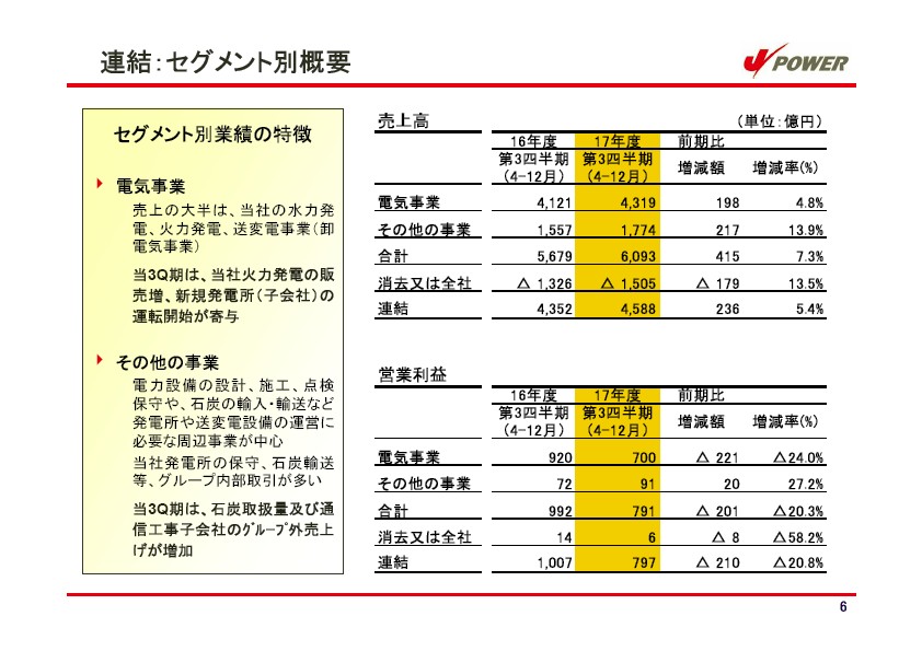 平成18年3月期 第３四半期　業績説明資料 P7