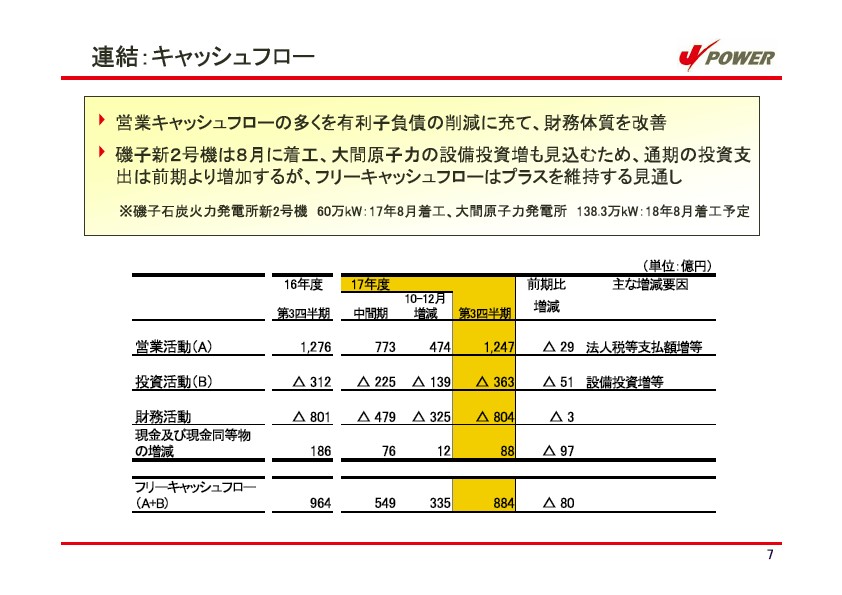 平成18年3月期 第３四半期　業績説明資料 P8