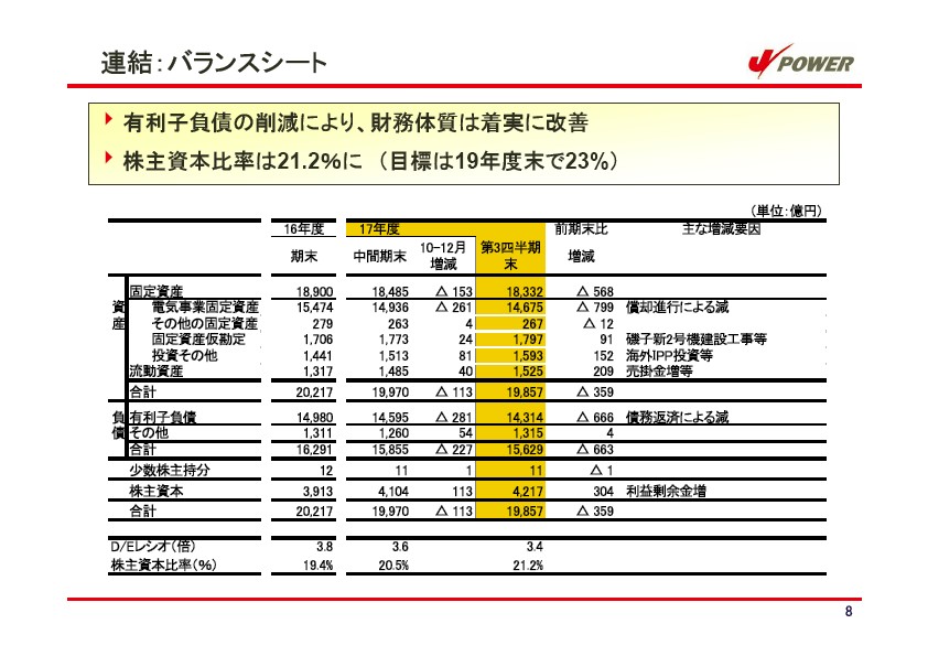 平成18年3月期 第３四半期　業績説明資料 P9