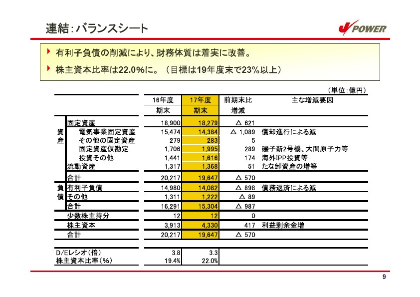 平成18年3月期 決算説明会資料 P10