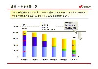 平成18年3月期 決算説明会資料 P11