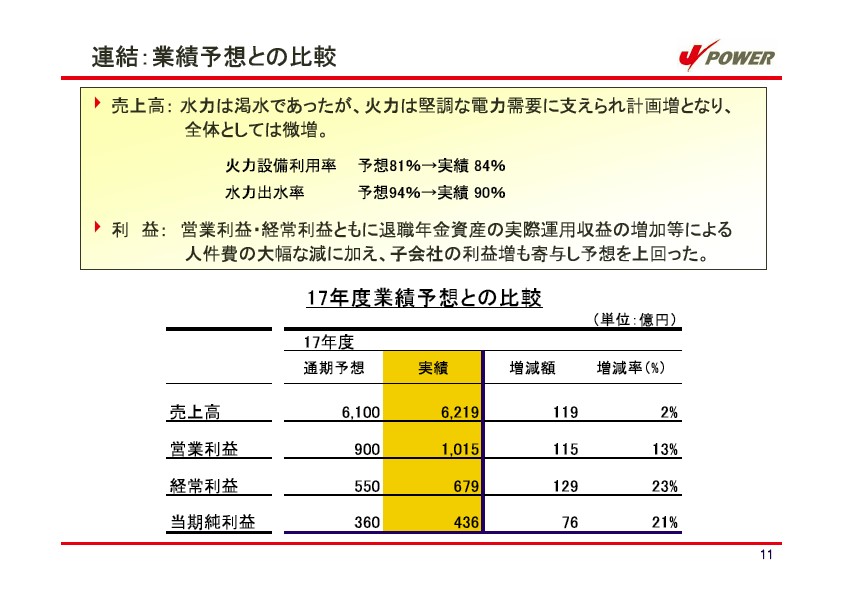 平成18年3月期 決算説明会資料 P12