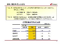 平成18年3月期 決算説明会資料 P12