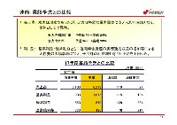 平成18年3月期 決算説明会資料 P12