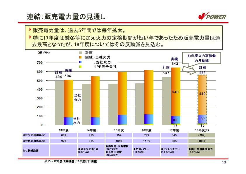 平成18年3月期 決算説明会資料Page: 14