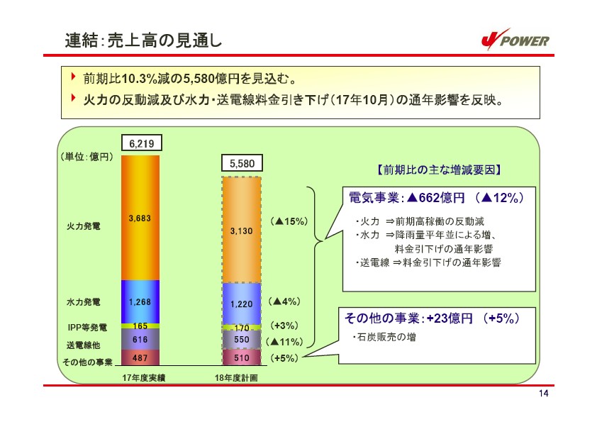 平成18年3月期 決算説明会資料 P15