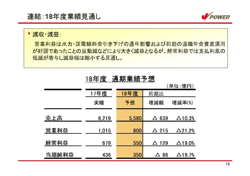 平成18年3月期 決算説明会資料 P16