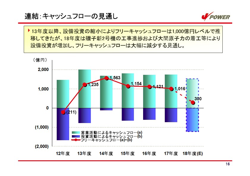 平成18年3月期 決算説明会資料 P17