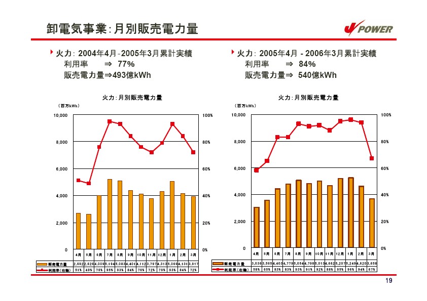 平成18年3月期 決算説明会資料 P20