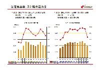 平成18年3月期 決算説明会資料 P20