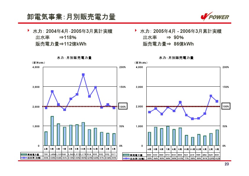 平成18年3月期 決算説明会資料 P21