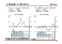 平成18年3月期 決算説明会資料 P21