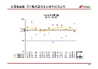 平成18年3月期 決算説明会資料 P22