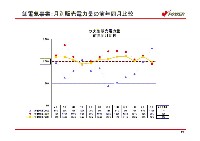 平成18年3月期 決算説明会資料 P22