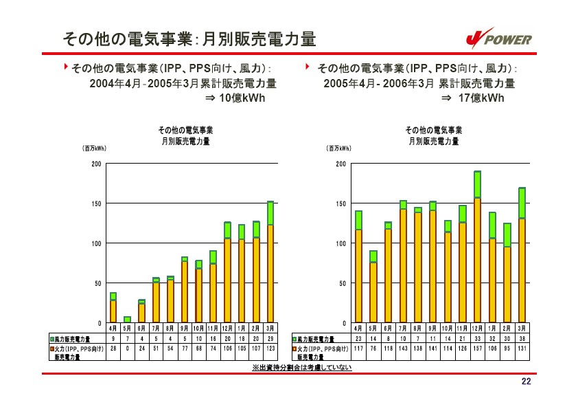 平成18年3月期 決算説明会資料 P23