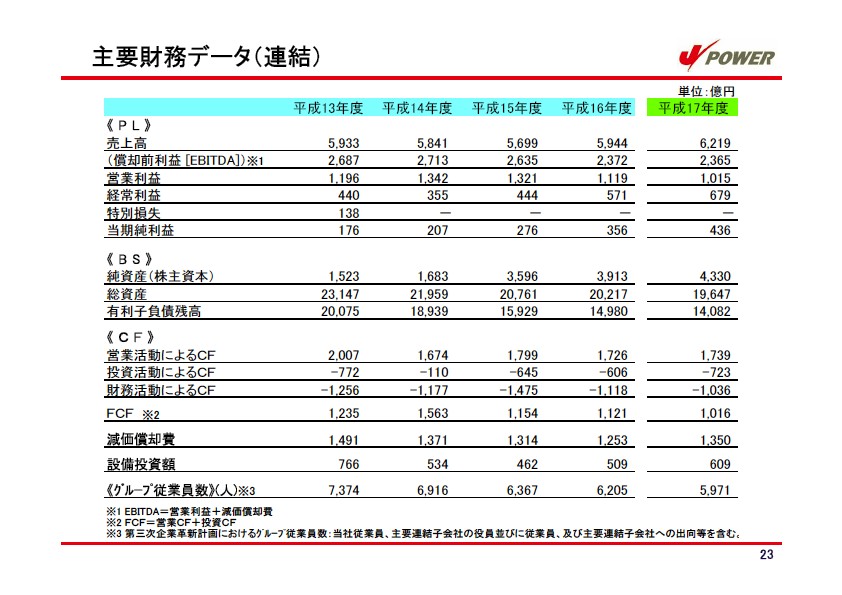 平成18年3月期 決算説明会資料 P24