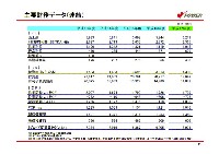 平成18年3月期 決算説明会資料 P24