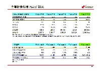 平成18年3月期 決算説明会資料 P25