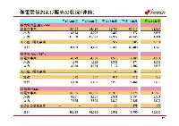 平成18年3月期 決算説明会資料 P26