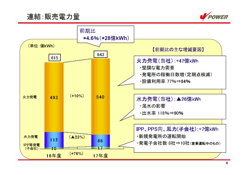 平成18年3月期 決算説明会資料 P5