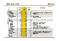 平成18年3月期 決算説明会資料 P7