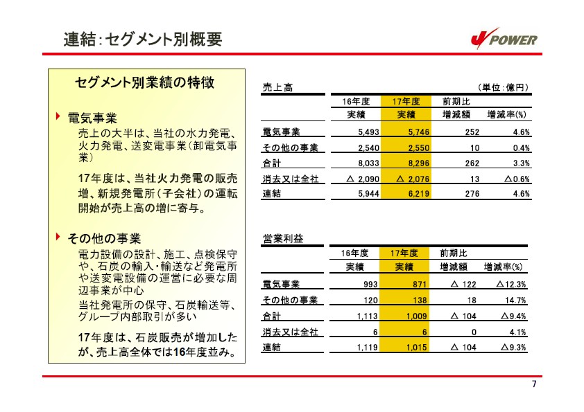 平成18年3月期 決算説明会資料 P8
