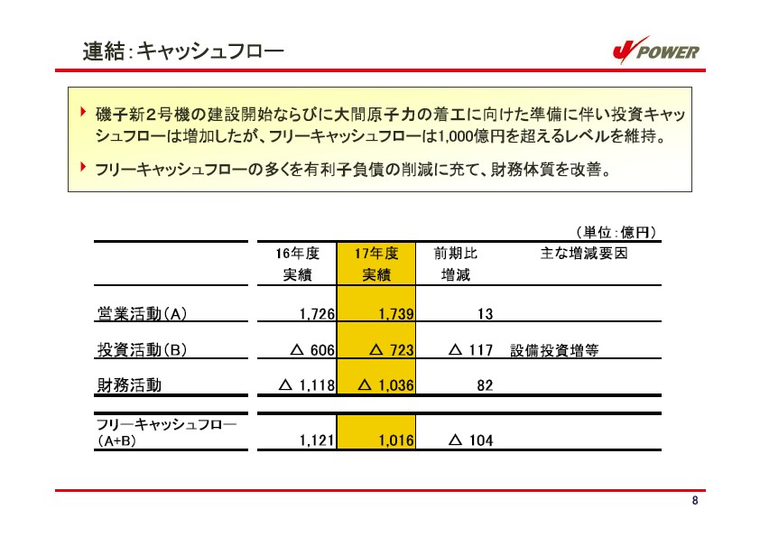 平成18年3月期 決算説明会資料 P9