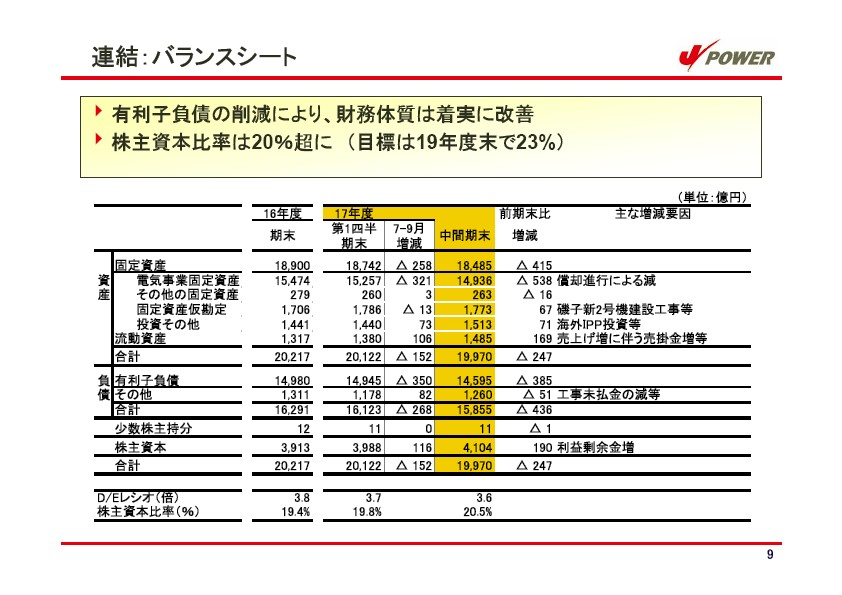 平成18年3月期 中間決算説明会資料 P10