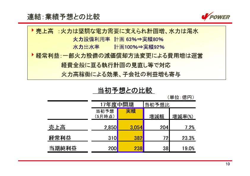 平成18年3月期 中間決算説明会資料 P11