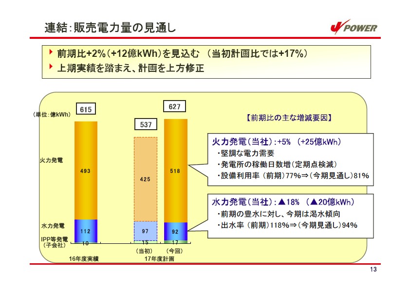 平成18年3月期 中間決算説明会資料 P14