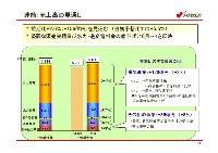 平成18年3月期 中間決算説明会資料 P15