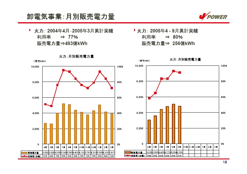 平成18年3月期 中間決算説明会資料 P19