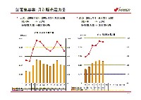 平成18年3月期 中間決算説明会資料 P19