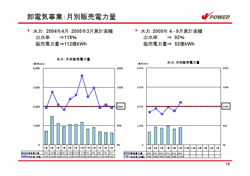 平成18年3月期 中間決算説明会資料 P20