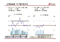 平成18年3月期 中間決算説明会資料 P20