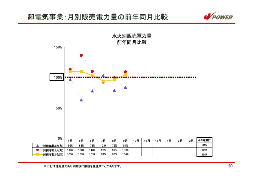 平成18年3月期 中間決算説明会資料 P21