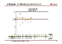 平成18年3月期 中間決算説明会資料 P21